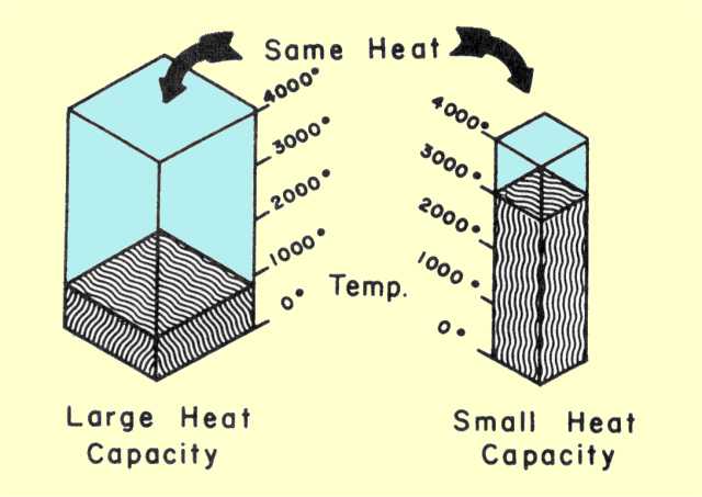 【heat_capacity】什么意思_英语heat_capacity的翻译