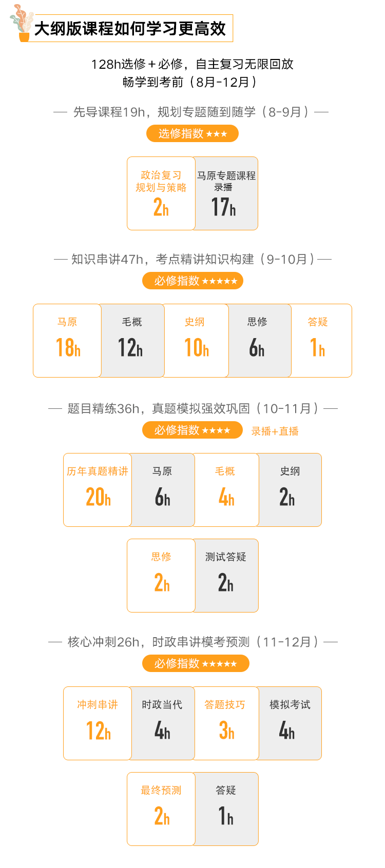 政治课程.png