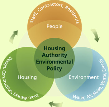 environmental policy